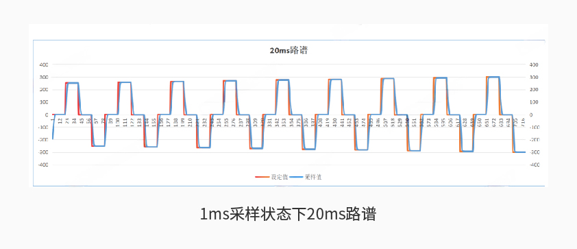 tqb谈球吧600kW1650V电池组工况模拟测试系统详情二.jpg